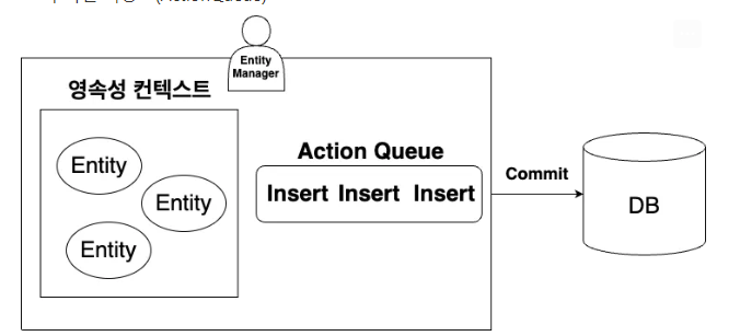 [JPA] JPA 와 Persistence Context, Entity Relationship, QueryDSL