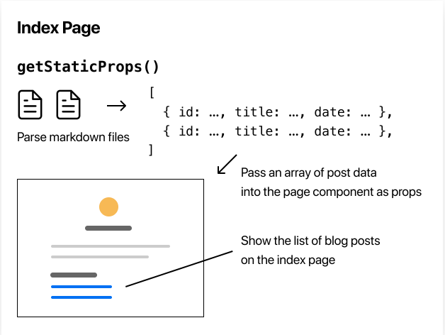 Next.js Pre-rendering And Data Fetching