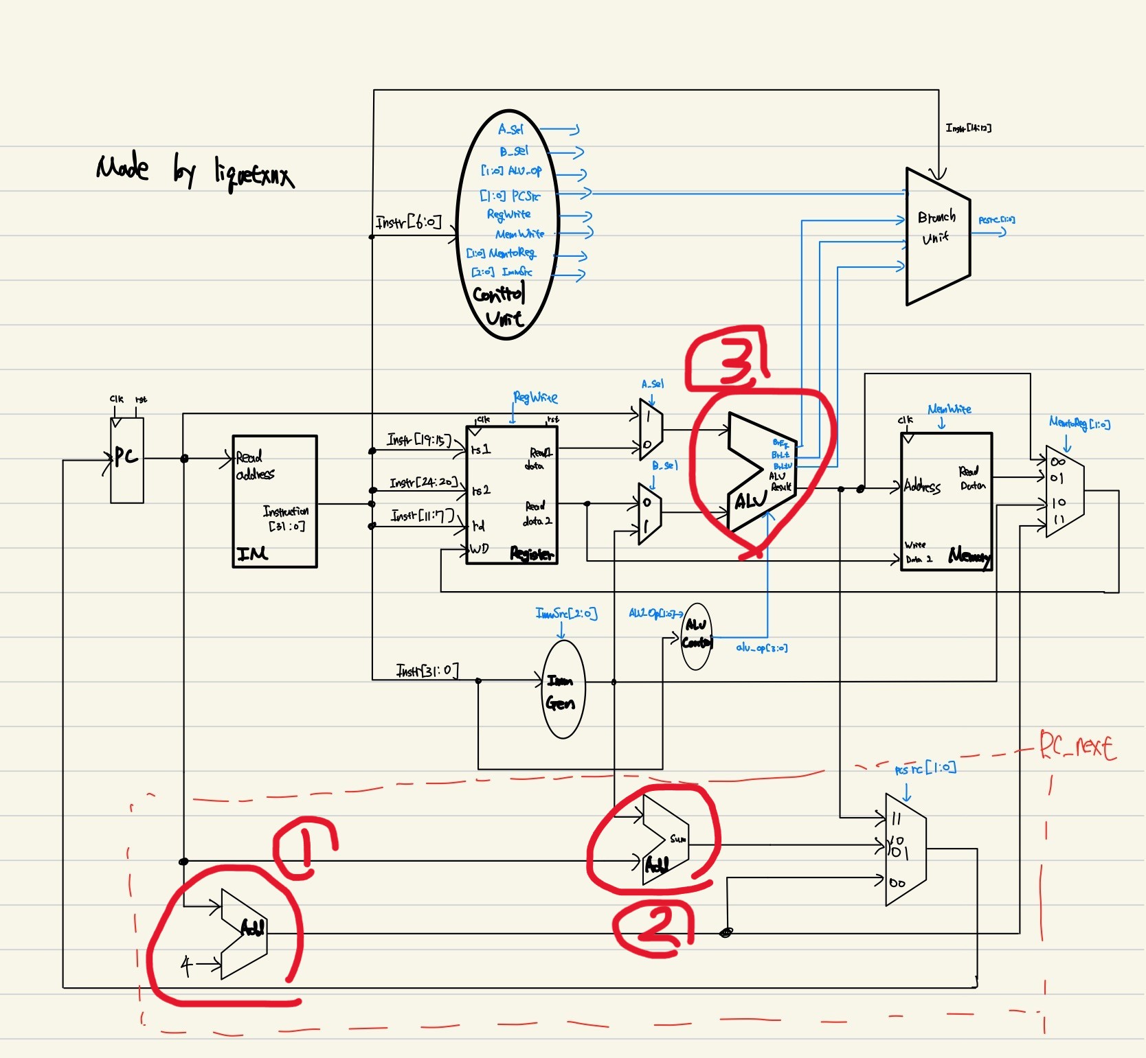 RISC-V Multicycle