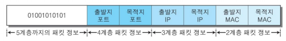 OSI 7계층과 TCP/IP