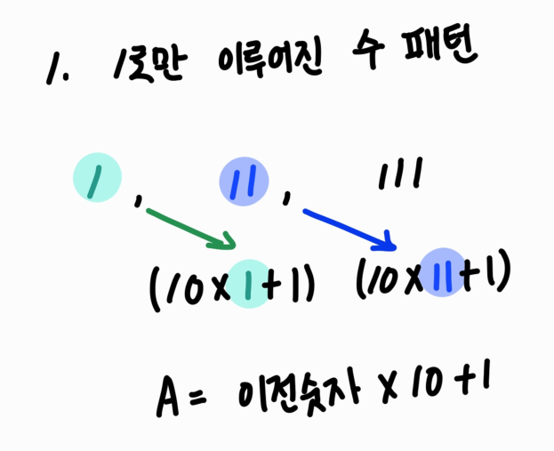 만 존재하는 숫자의 패턴