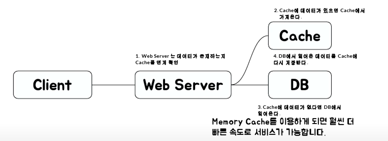 Redis Get Db Size In Mb