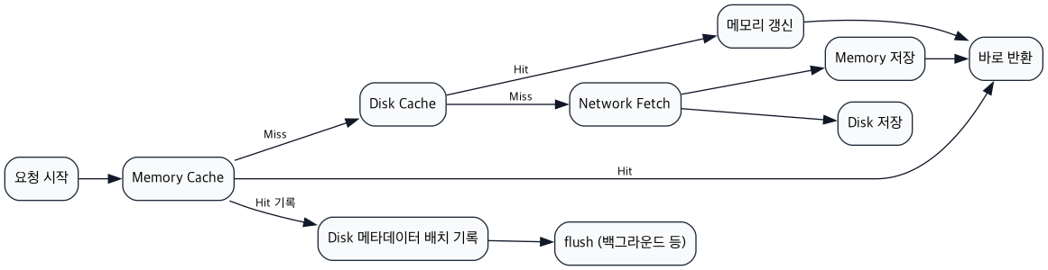 Image Cache Flow