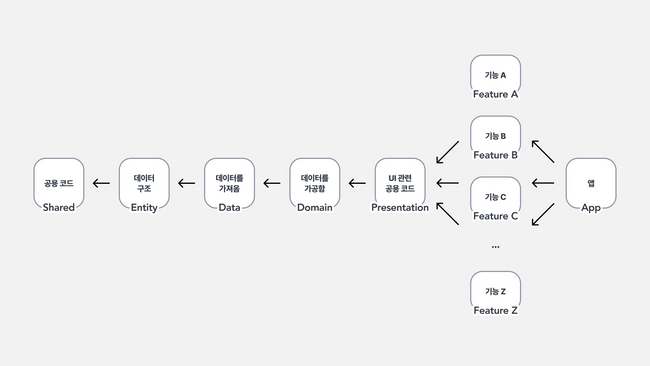 출처: 뱅크샐러드