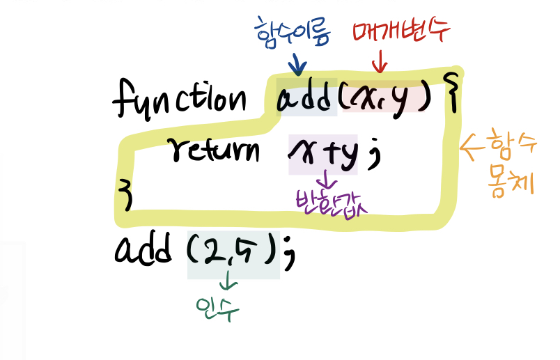 CH12 함수