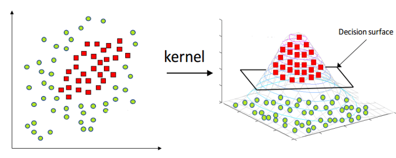 Implementation and Analysis of Power Analysis Attack Using Multi-Layer
Perceptron Method Hongpil Kwon, DaeHyeon Bae, Jaecheol Ha Hoseo University