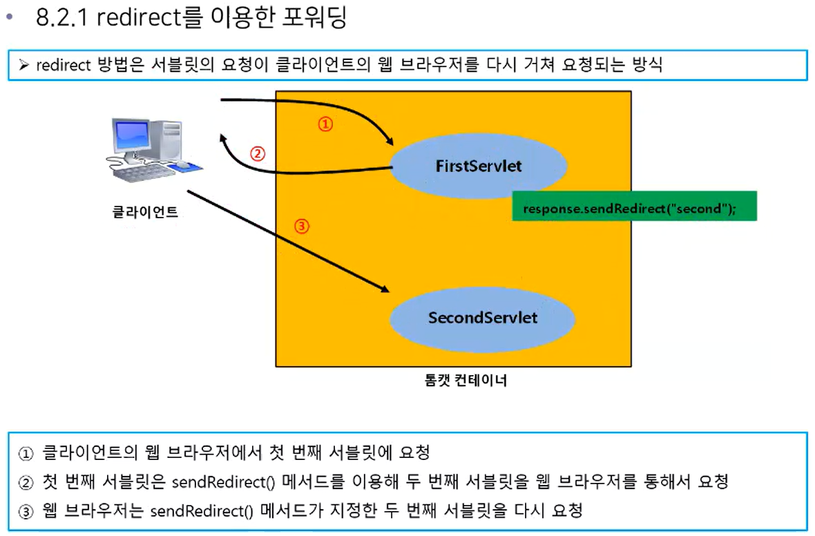 [Servlet]정리노트-확장API