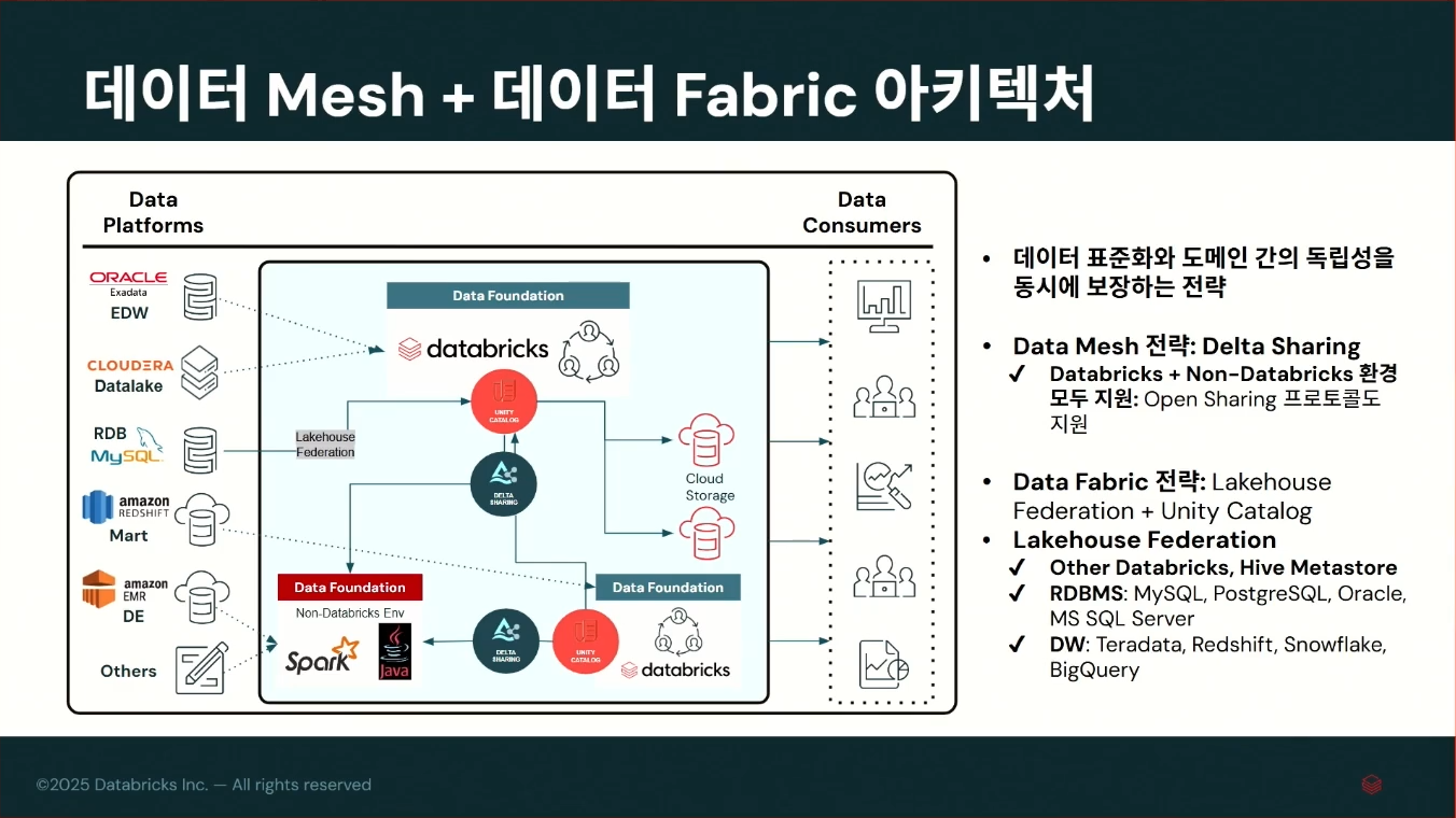 [Databricks] DATA INTELLIGENCE DAY KOREA 2025 정리