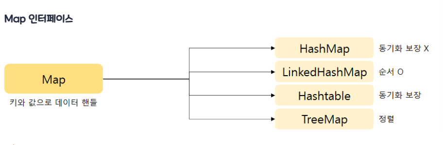 java collection framework
