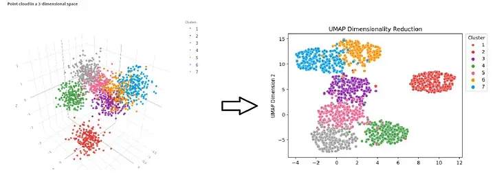머신러닝_차원축소(PCA, t-SNE, UMAP)
