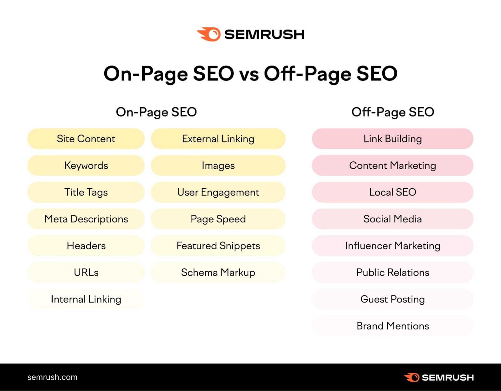  On Page SEO 