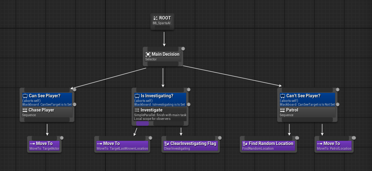 25.10.15 내일배움캠프 [Unreal_5기] TIL - Blackboard와 BehaviorTree