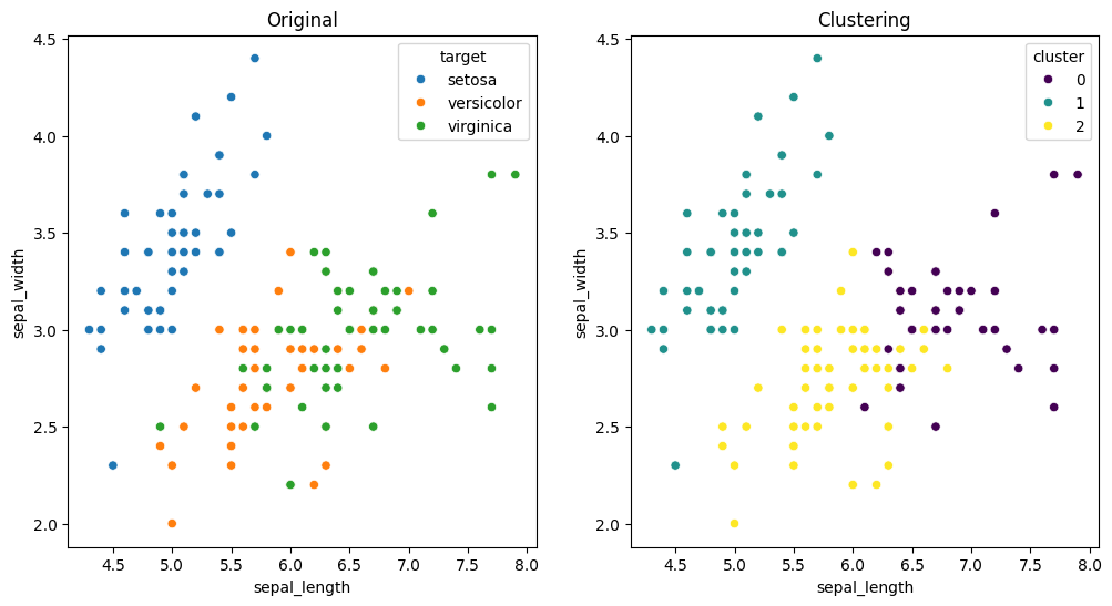[Python/Machine Learning] TIL 06.10.2024
