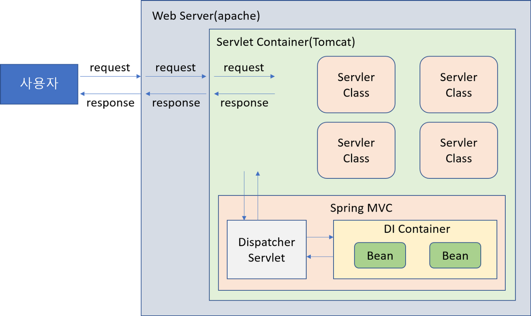 Spring Security 총 정리