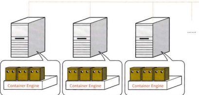 Kubenetics Kubernetes