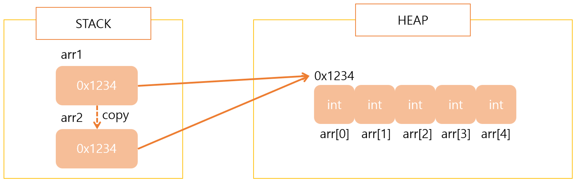 JAVA_Array
