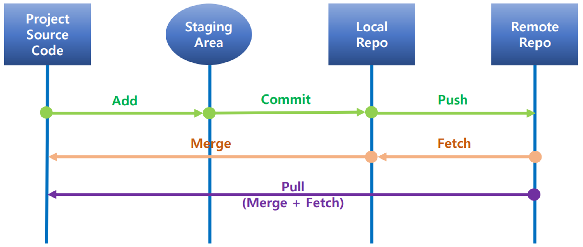 Git & Github (1)