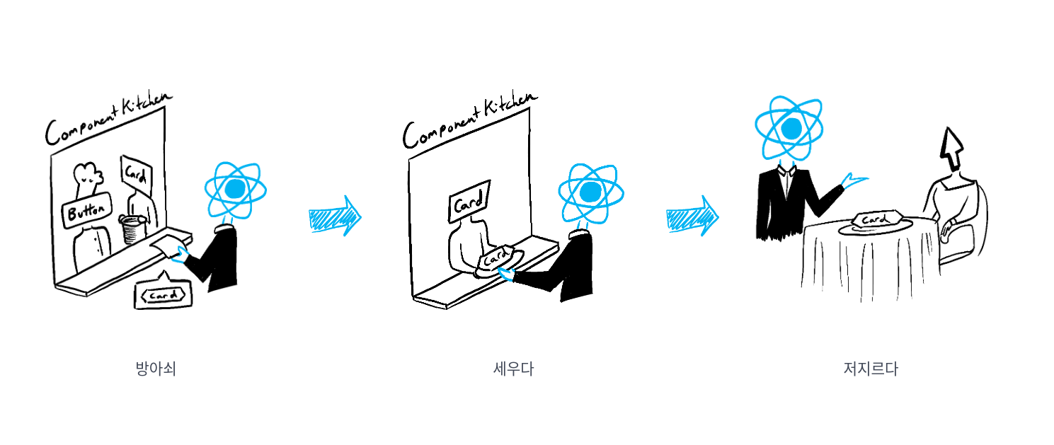 TIL 10편 - React 뽀개기(1)
