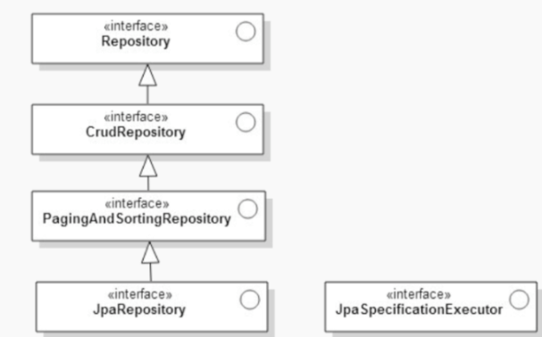 jparepository-vs-crudrepository