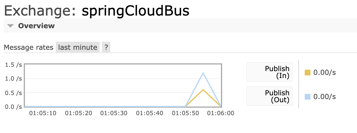 rabbitMQ 메시지 전송 확인