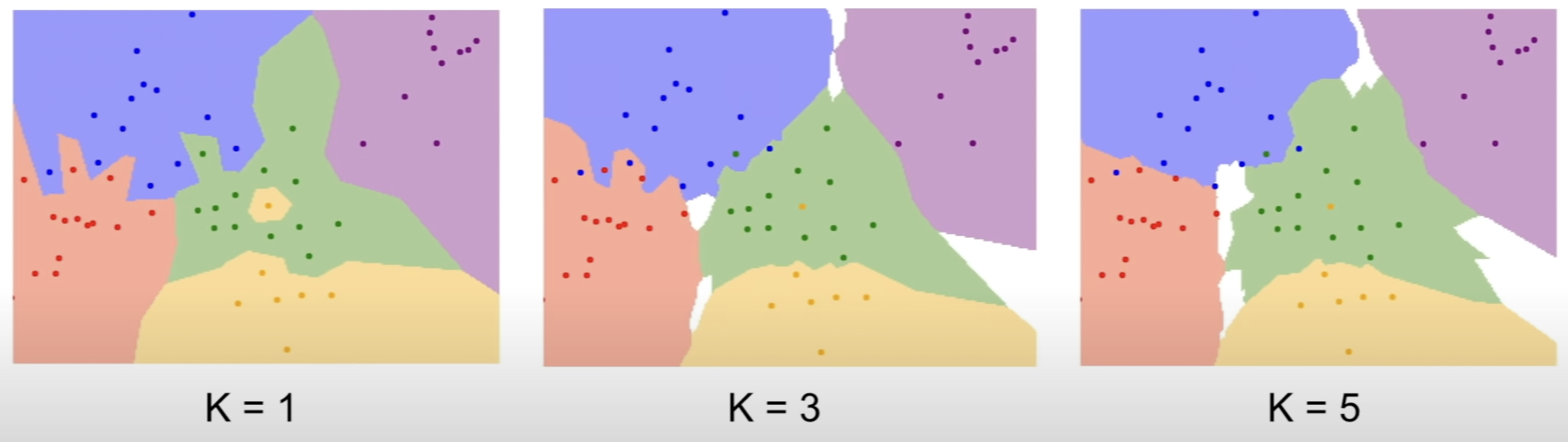 출처 : cs231n Lecture2 | Image Classification