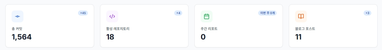대시보드 통계