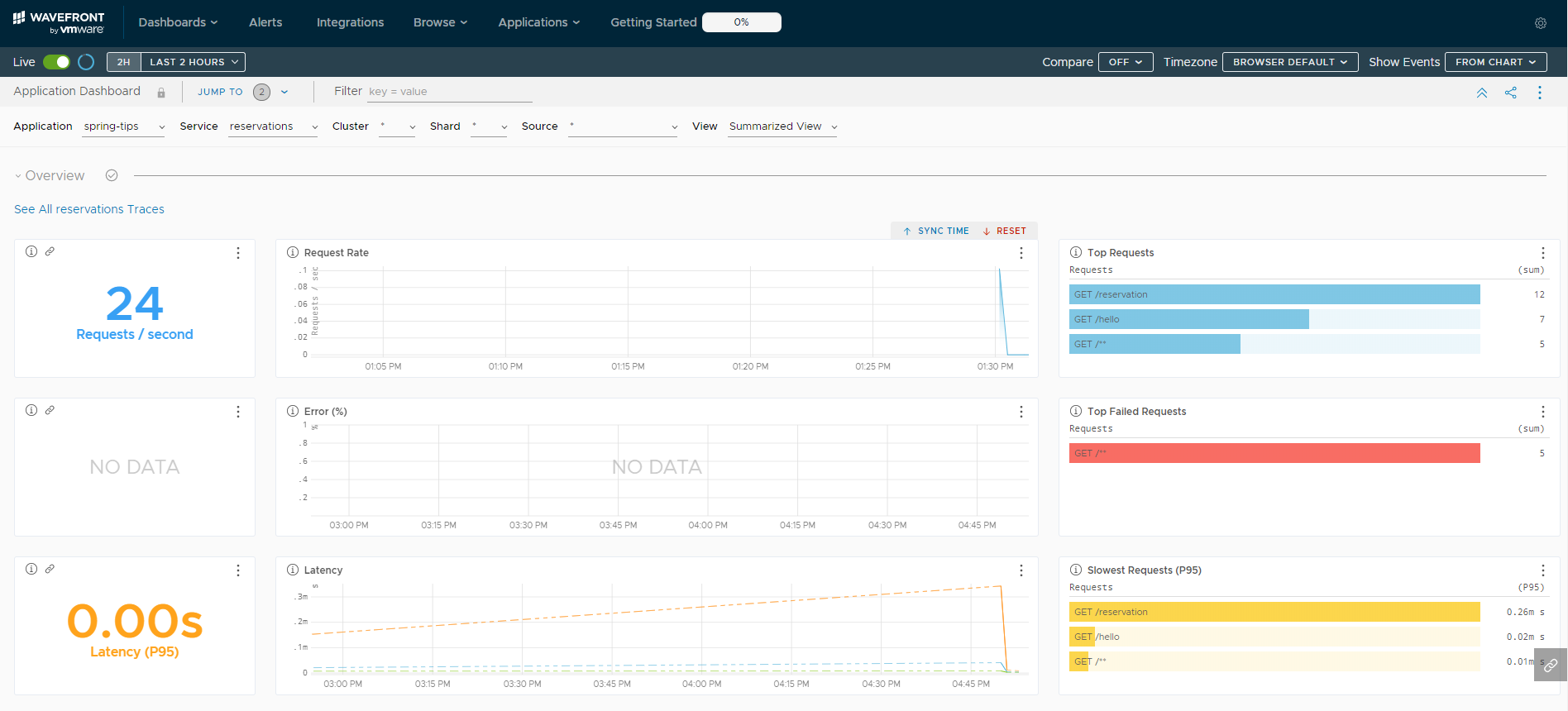 Spring Boot - Wavefront Sample 정리