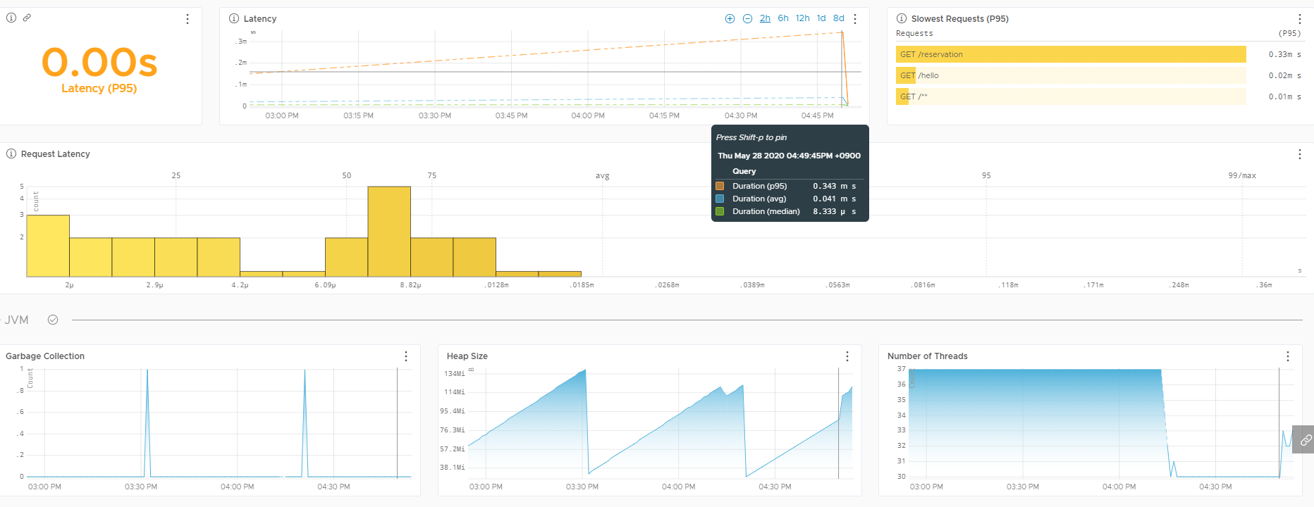 Spring Boot - Wavefront Sample 정리