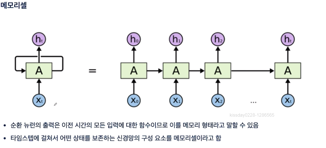 시리즈 | 딥러닝 - Hwan.log