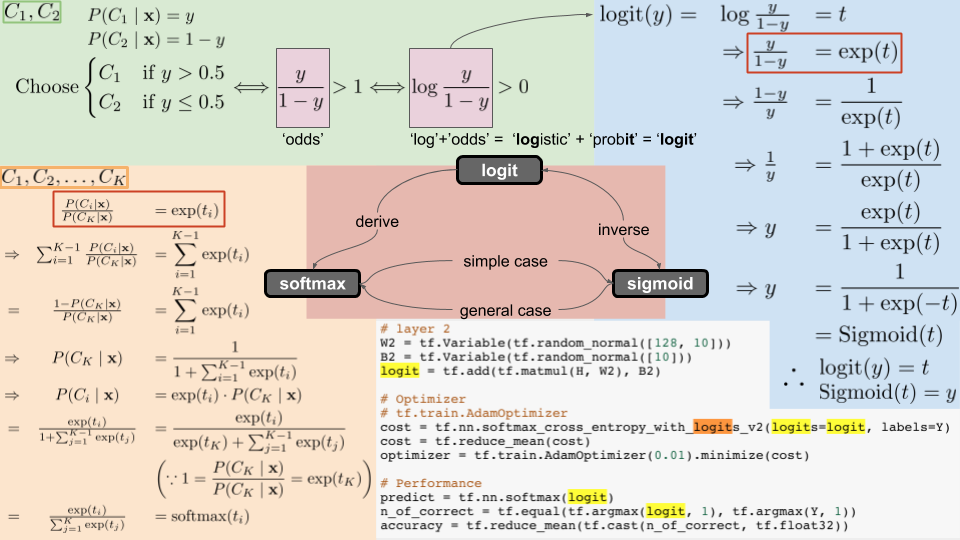 logit, sigmoid, softmax의 관계