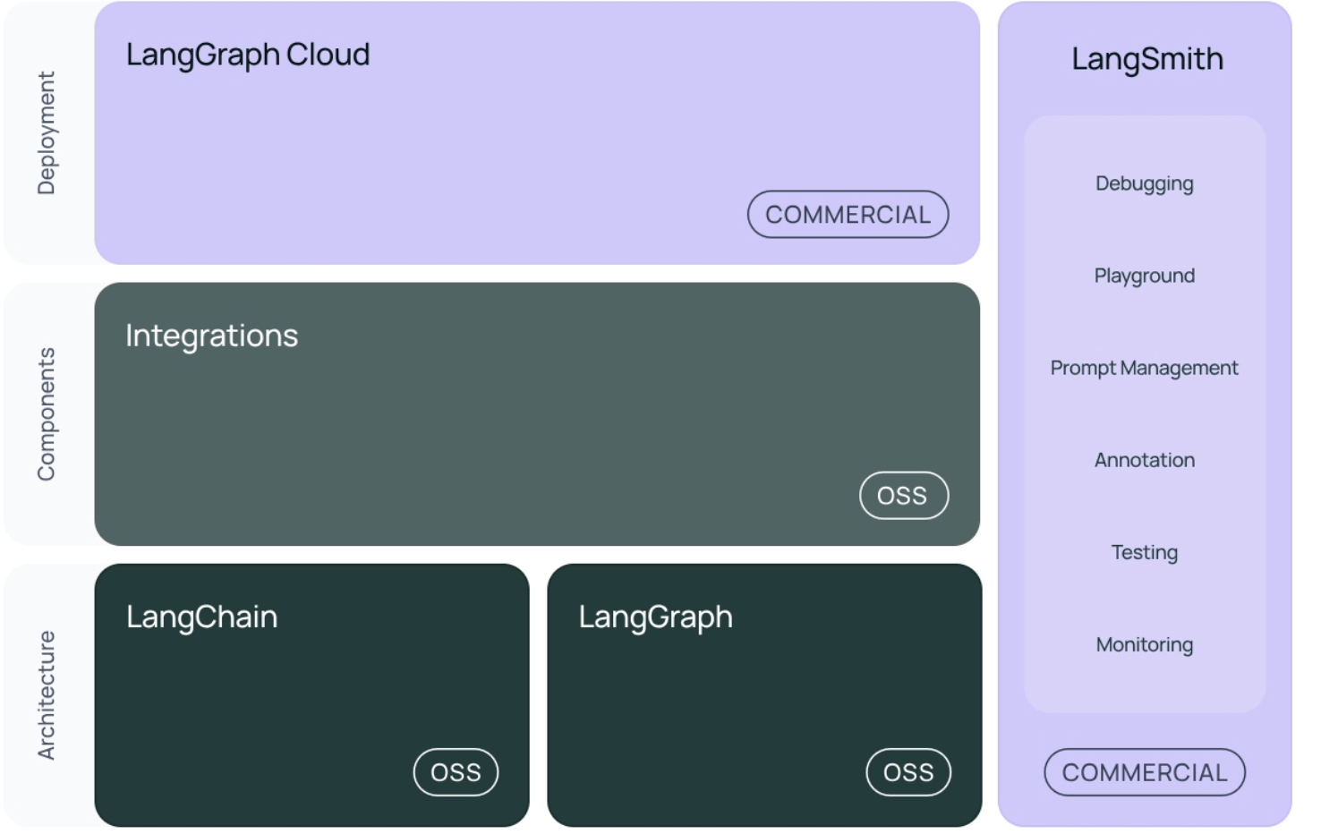[LangGraph Agent] LangChain 과 RAG