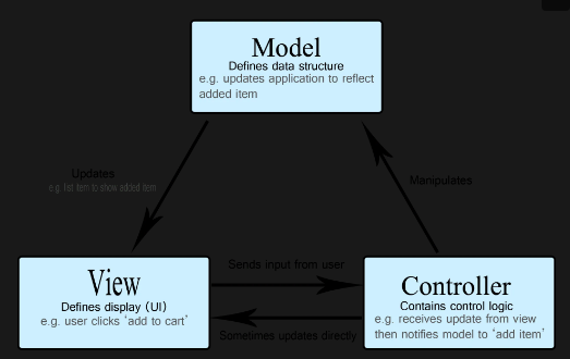 38일차 - Node.js 심화(14) Layered Architecture Pattern