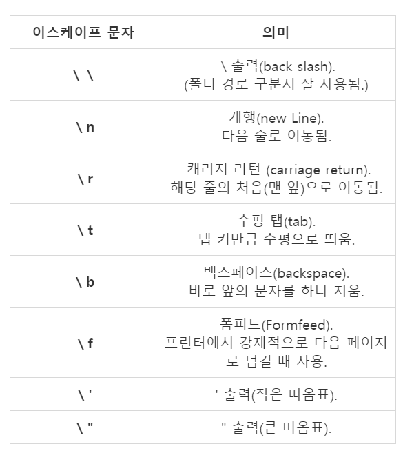 이스케이프 문자