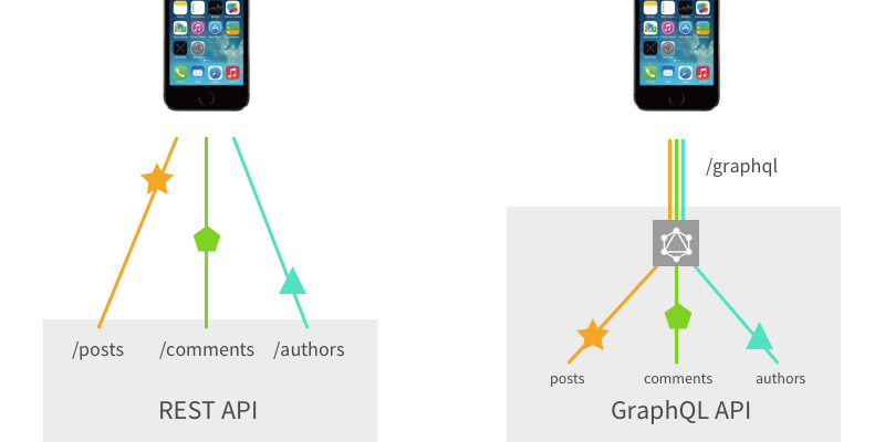 GraphQL의 특징