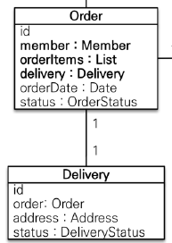 [JPA]엔티티 클래스 개발1 (Address /Member / Order / OrderItem / Delivery )