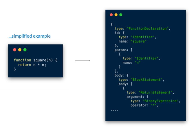 JS Compile과 Build
