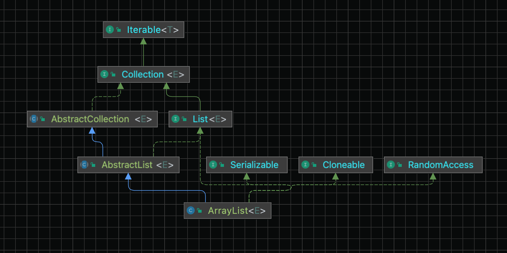 ArrayList