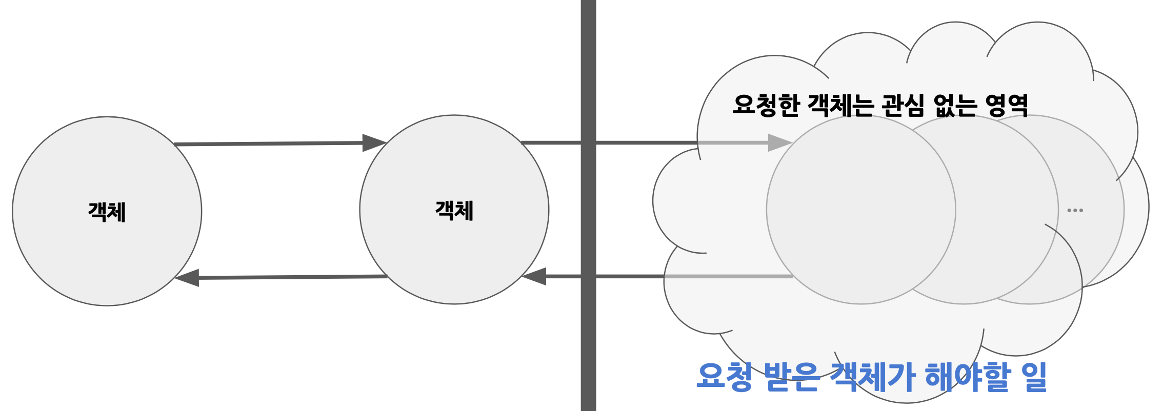 object