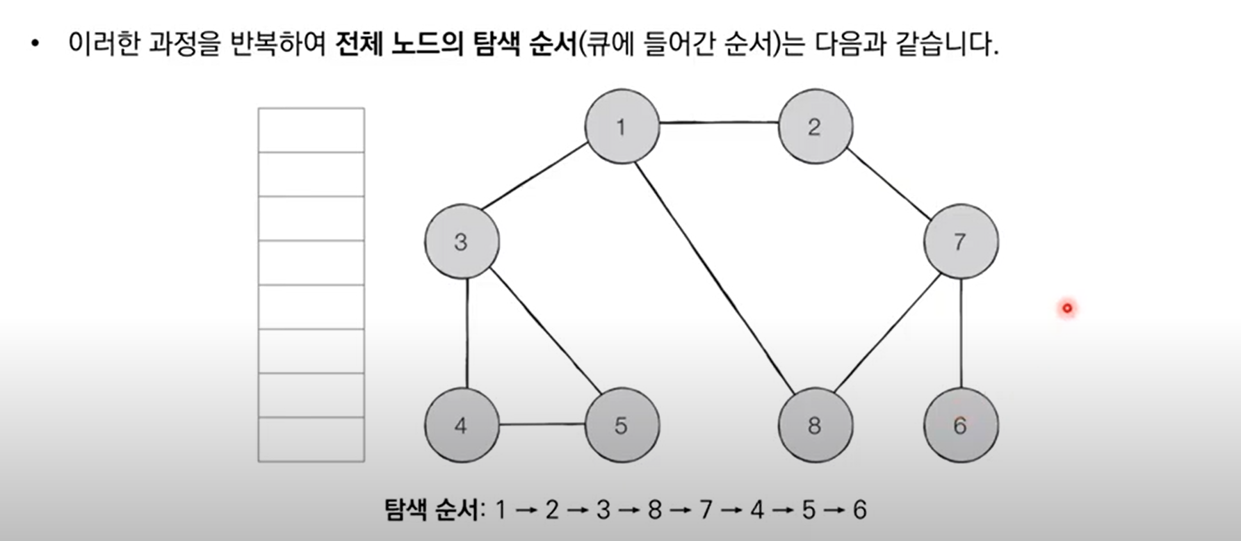 BFS 과정 예시