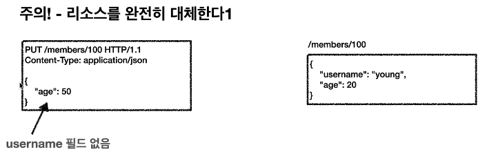 [HTTP]session 4. HTTP API