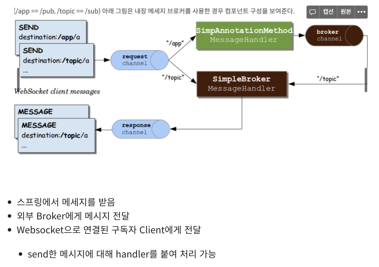 spring-boot-websocket-stomp-protocol