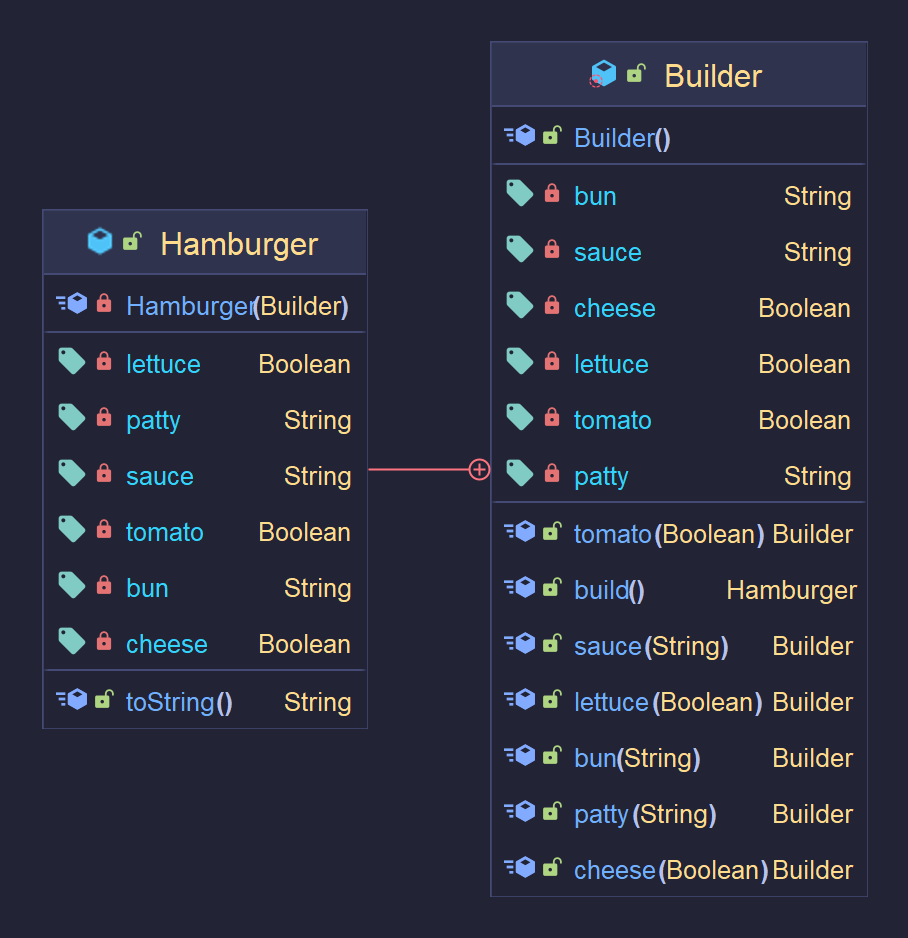 Creational Pattern (2) - Builder