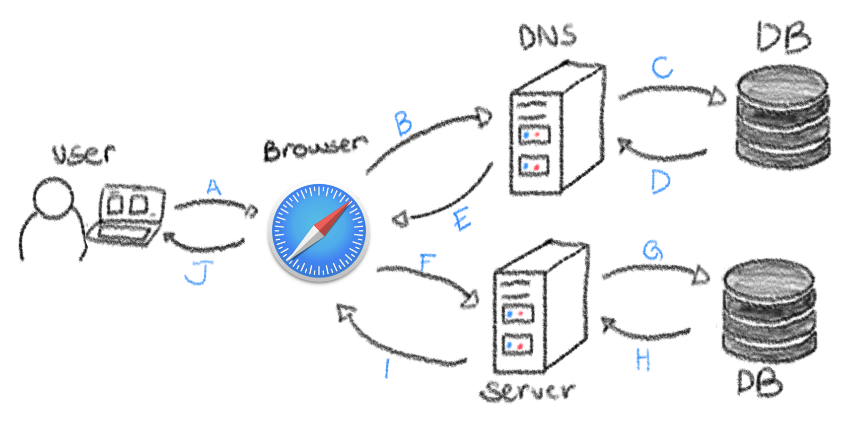 웹 구조 그래프