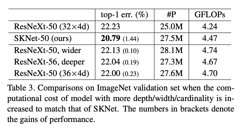[SKNet] Selective Kernel Networks