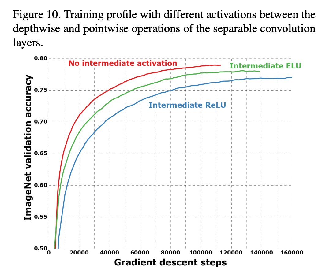 [Xception] Xception: Deep Learning With Depthwise Separable Convolutions