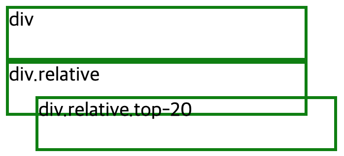 [CSS] position(relative, absolute, fixed)