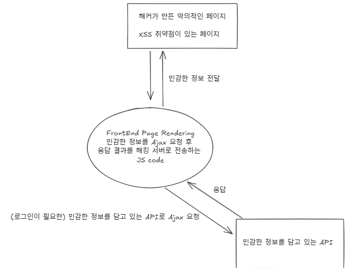 Front End Project 배포