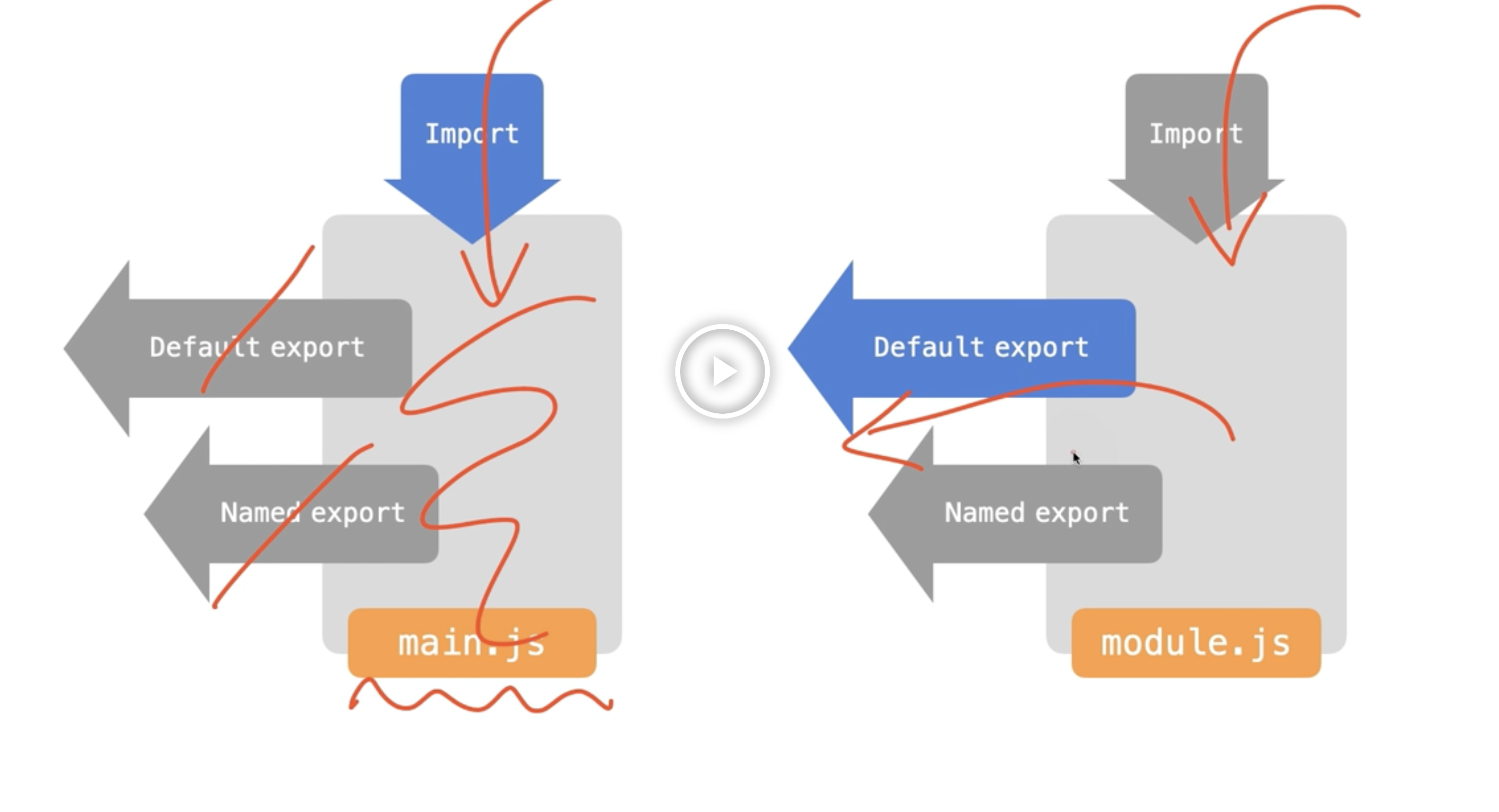 What Does Export Function Mean In Javascript