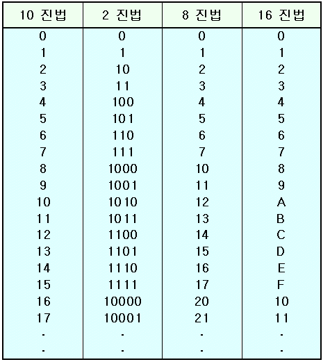 code-chp-7-8