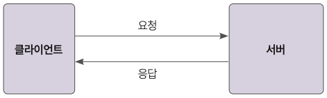 HTTP 통신